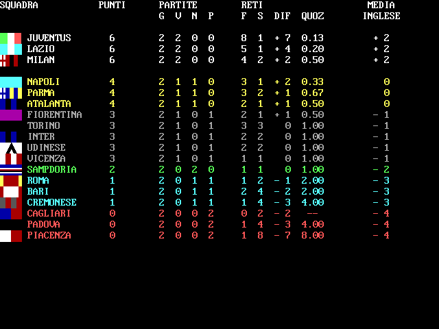 Current standings